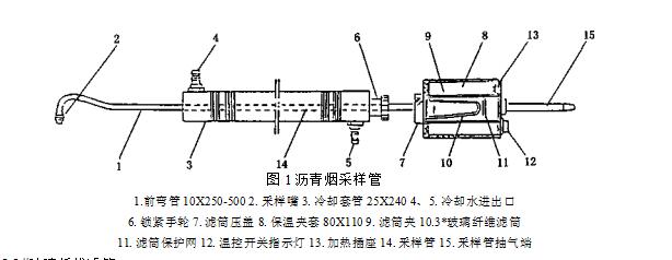 HJ/T 45—1999 固定污染源排氣中瀝青煙的測定 重量法(圖1)