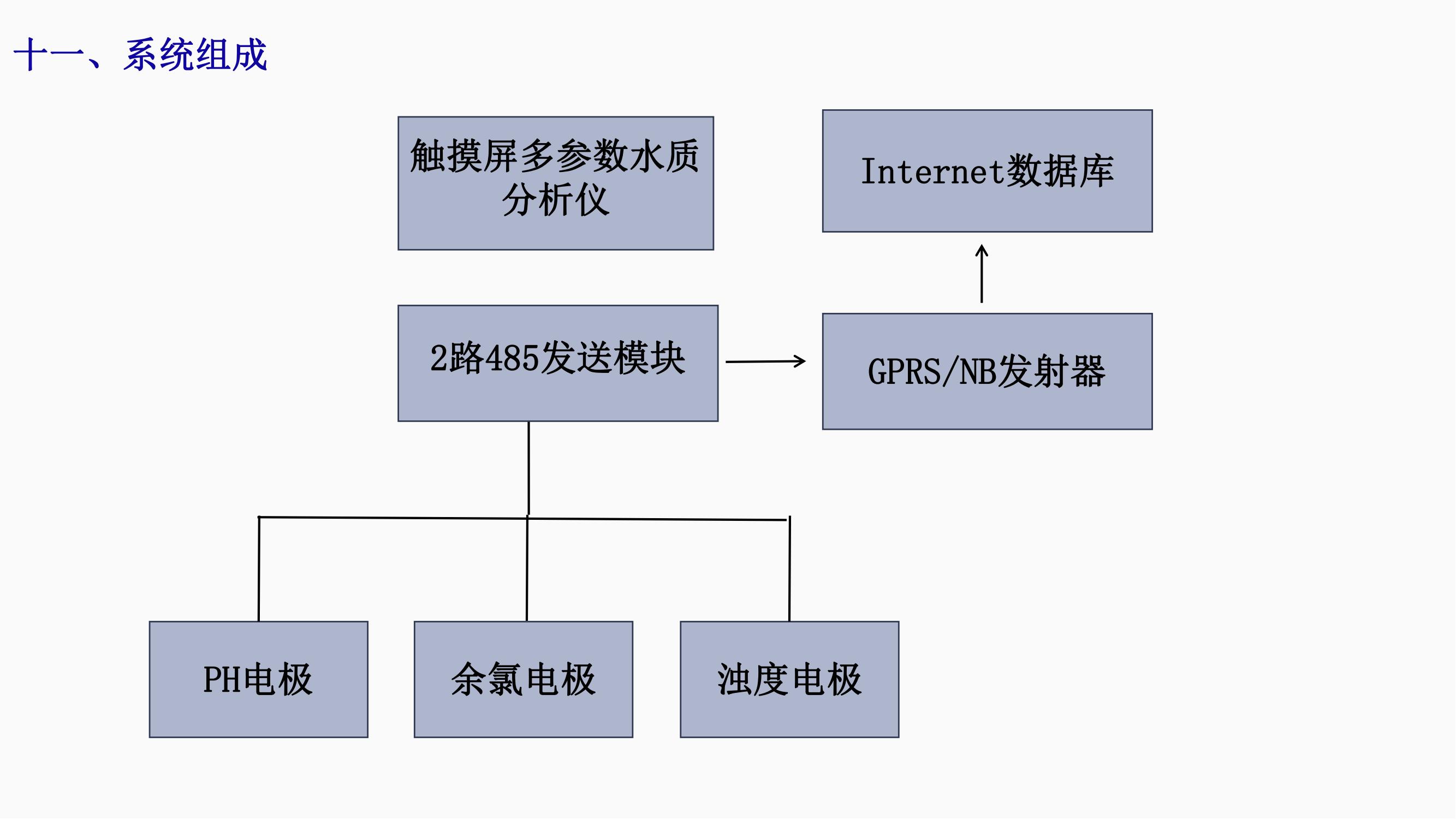 陳洋  農(nóng)村飲用水水質(zhì)檢測解決方案(1)_12.jpg