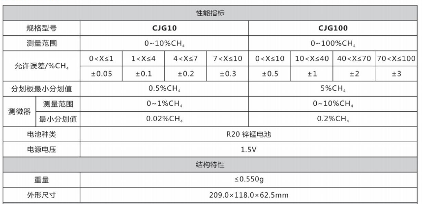 圖片csa1.png